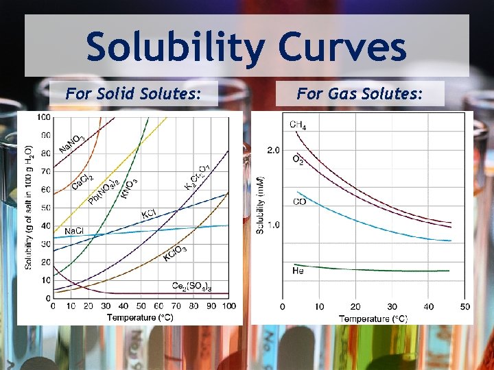 Solubility Curves For Solid Solutes: For Gas Solutes: 