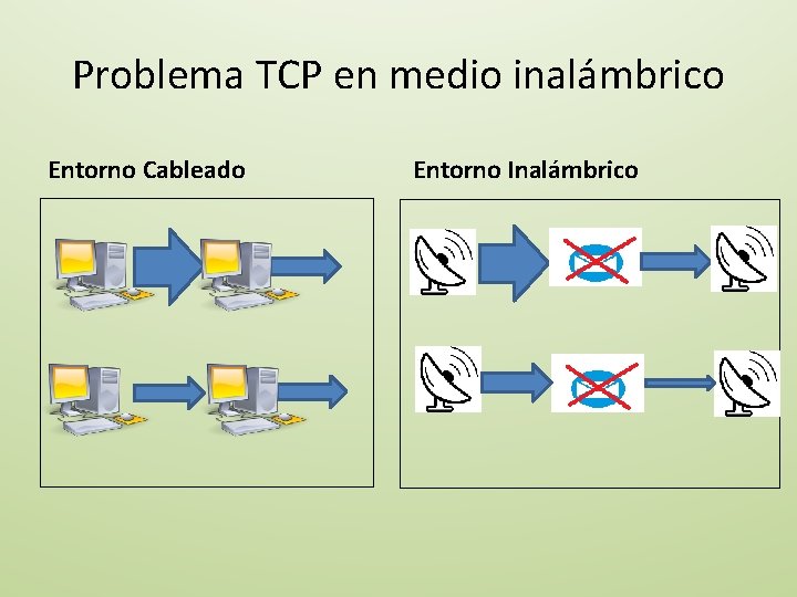 Problema TCP en medio inalámbrico Entorno Cableado Entorno Inalámbrico 
