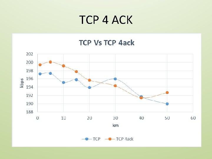 TCP 4 ACK 