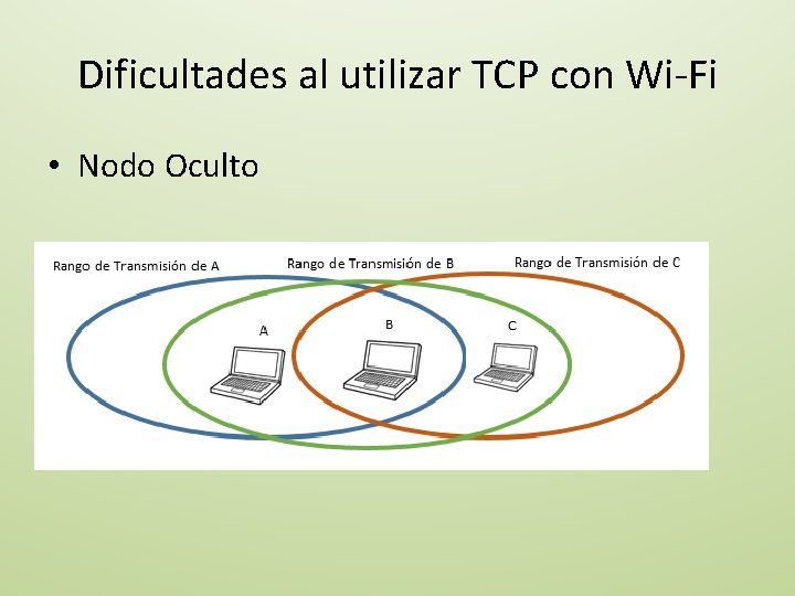 Dificultades al utilizar TCP con Wi-Fi • Nodo Oculto 