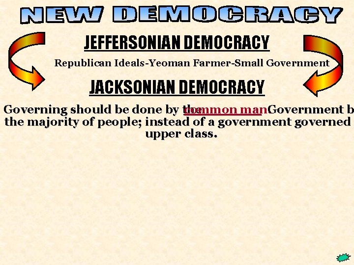New Democracy JEFFERSONIAN DEMOCRACY Republican Ideals-Yeoman Farmer-Small Government JACKSONIAN DEMOCRACY Governing should be done