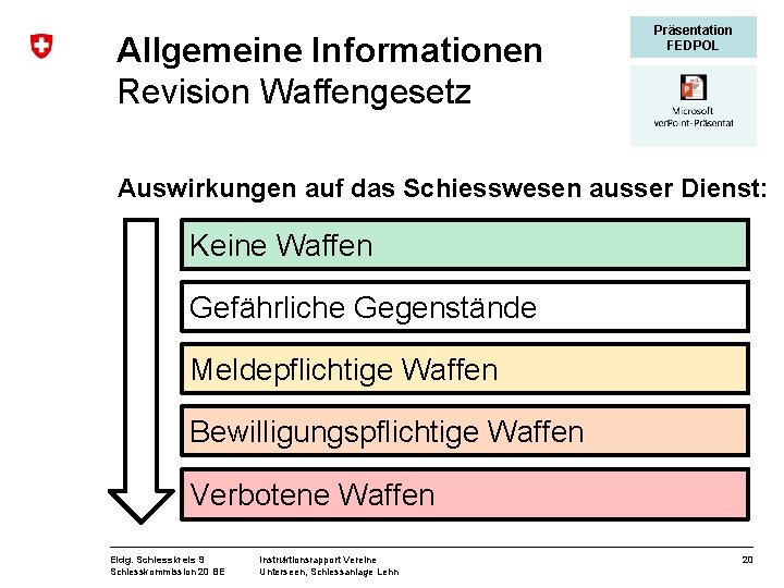 Allgemeine Informationen Revision Waffengesetz Präsentation FEDPOL Auswirkungen auf das Schiesswesen ausser Dienst: Keine Waffen