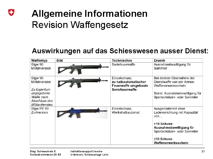 Allgemeine Informationen Revision Waffengesetz Auswirkungen auf das Schiesswesen ausser Dienst: Eidg. Schiesskreis 9 Schiesskommission