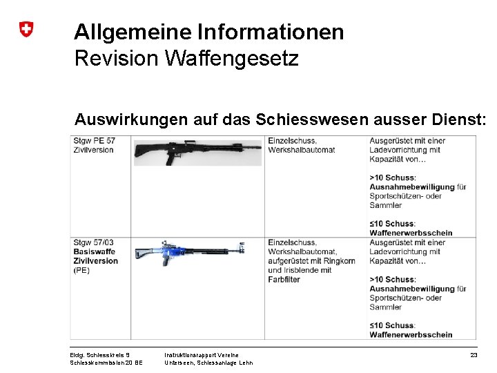 Allgemeine Informationen Revision Waffengesetz Auswirkungen auf das Schiesswesen ausser Dienst: Eidg. Schiesskreis 9 Schiesskommission