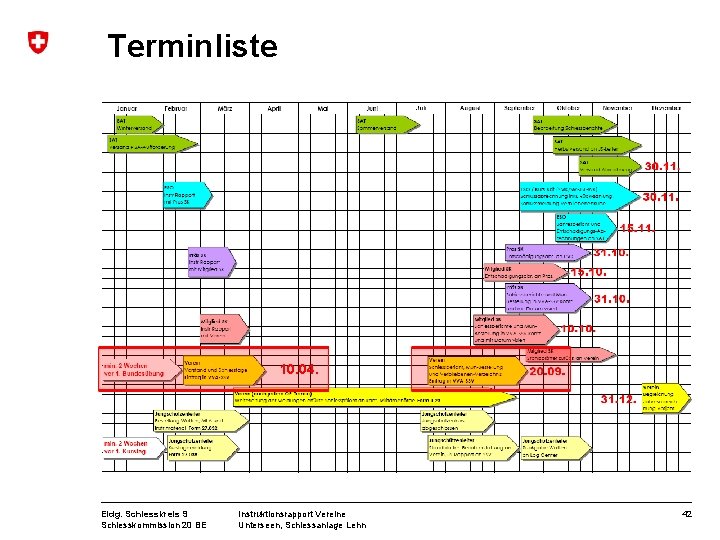 Terminliste 10. 04. Eidg. Schiesskreis 9 Schiesskommission 20 BE Instruktionsrapport Vereine Unterseen, Schiessanlage Lehn