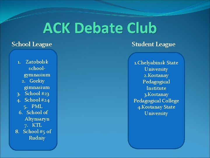 ACK Debate Club School League 1. Zatobolsk schoolgymnasium 2. Gorkiy gimnasium 3. School #23