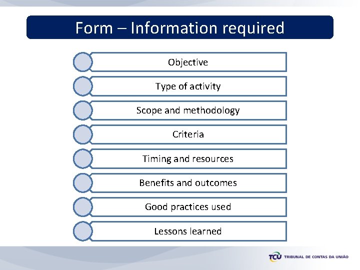 Form – Information required Objective Type of activity Scope and methodology Criteria Timing and