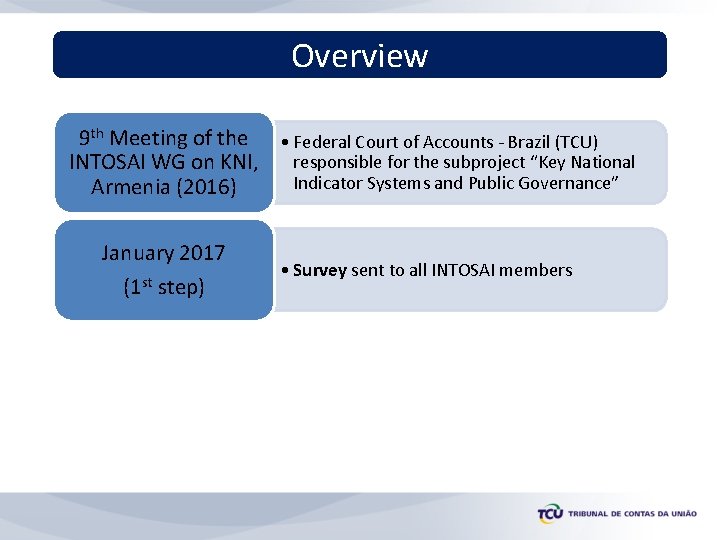 Overview 9 th Meeting of the • Federal Court of Accounts - Brazil (TCU)