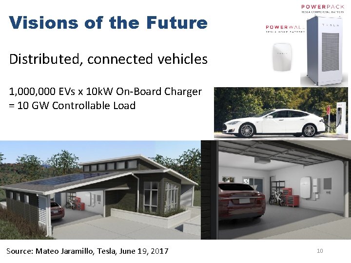 Visions of the Future Distributed, connected vehicles 1, 000 EVs x 10 k. W