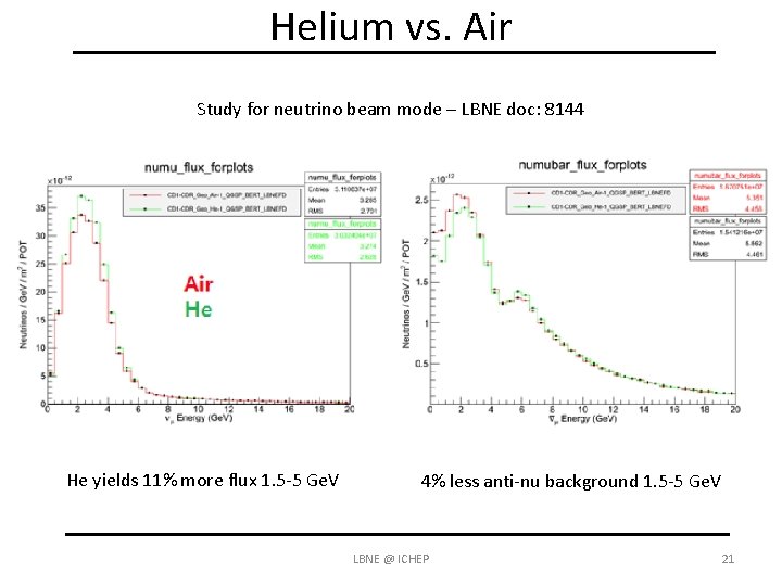 Helium vs. Air Study for neutrino beam mode – LBNE doc: 8144 He yields