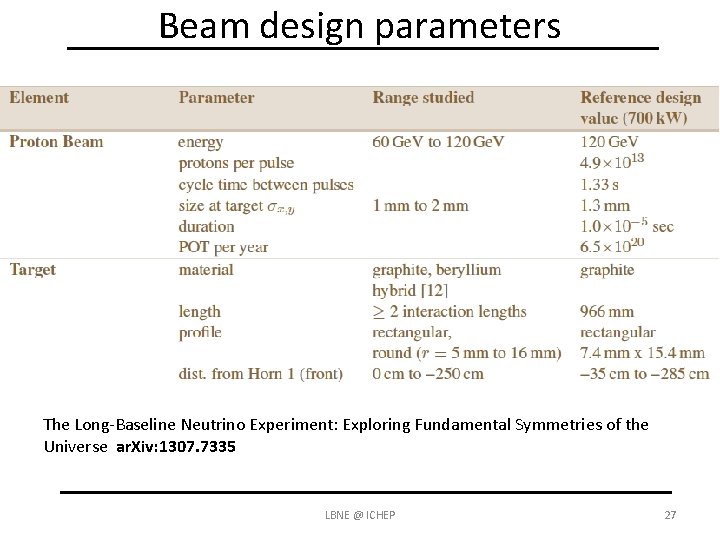 Beam design parameters The Long-Baseline Neutrino Experiment: Exploring Fundamental Symmetries of the Universe ar.