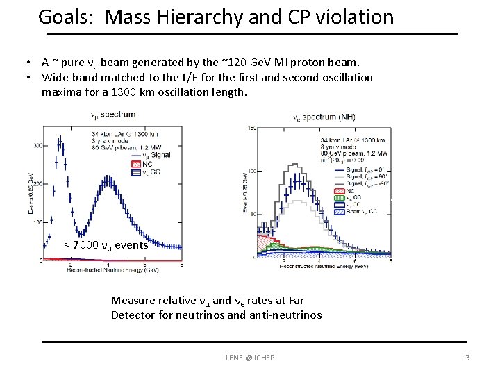 Goals: Mass Hierarchy and CP violation • A ~ pure νμ beam generated by