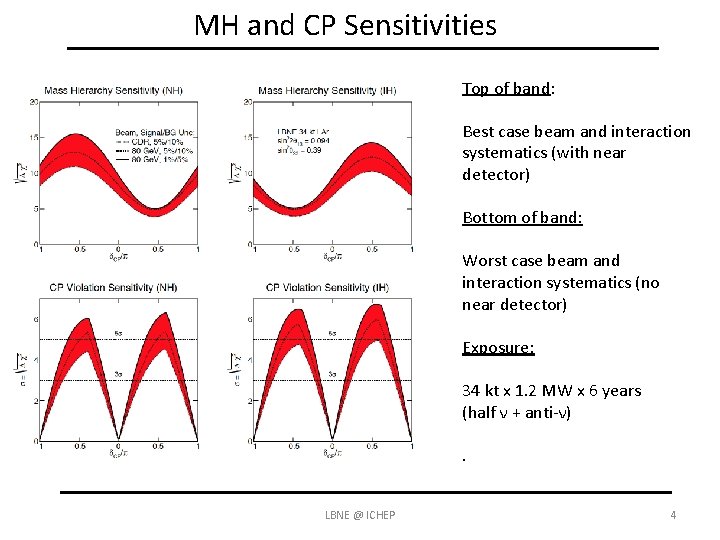 MH and CP Sensitivities Top of band: Best case beam and interaction systematics (with