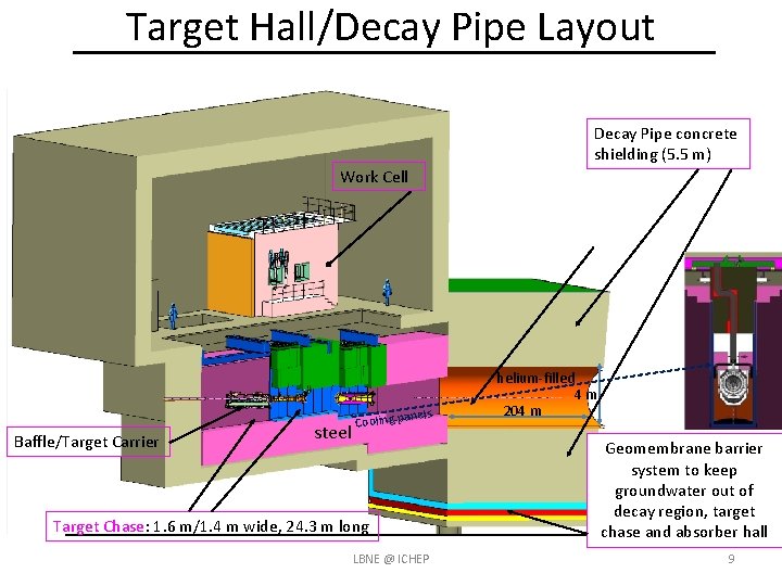 Target Hall/Decay Pipe Layout Decay Pipe concrete shielding (5. 5 m) Work Cell helium-filled
