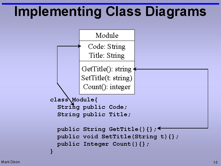 Implementing Class Diagrams Module Code: String Title: String Get. Title(): string Set. Title(t: string)