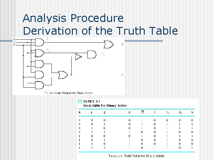 Analysis Procedure Derivation of the Truth Table Analysis Procedure Derivation of the Truth Table