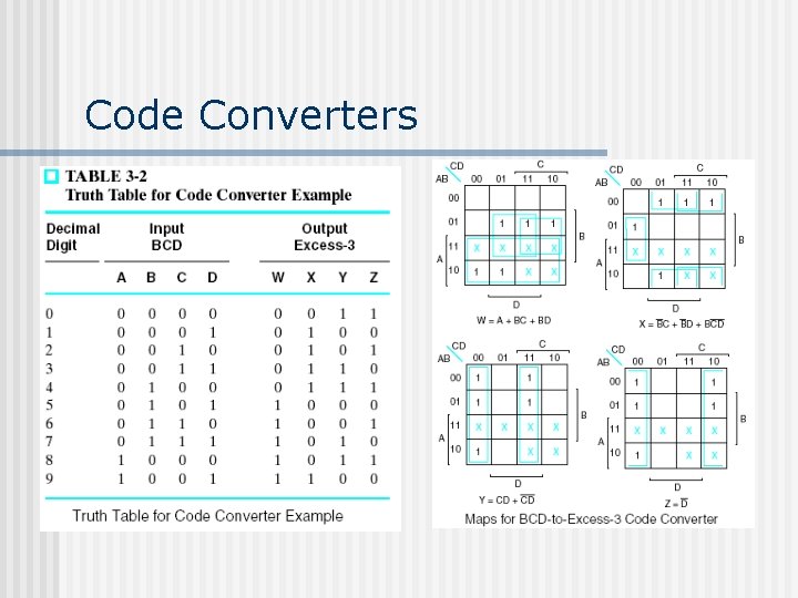 Code Converters Code Converters