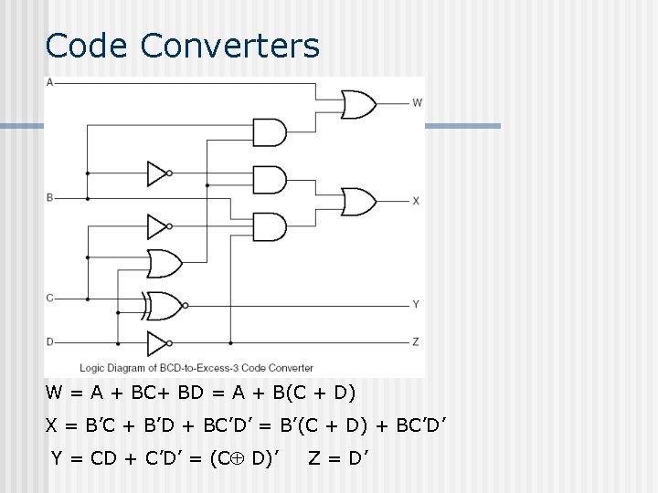 Code Converters W = A + BC+ BD = A + B(C + D) Code Converters W = A + BC+ BD = A + B(C + D)