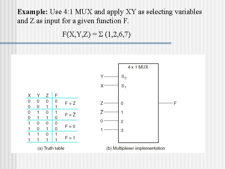 Example: Use 4: 1 MUX and apply XY as selecting variables and Z as Example: Use 4: 1 MUX and apply XY as selecting variables and Z as