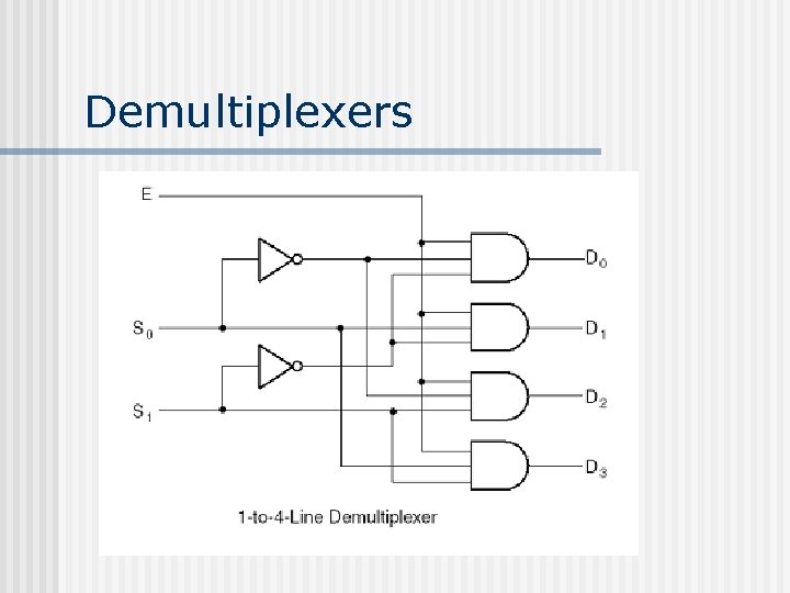 Demultiplexers Demultiplexers