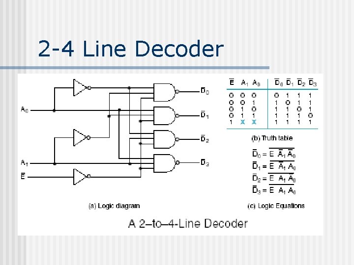 2 -4 Line Decoder 2 -4 Line Decoder