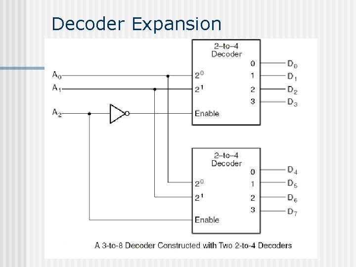 Decoder Expansion Decoder Expansion