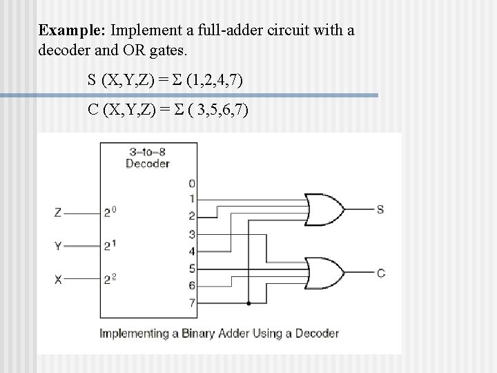 Example: Implement a full-adder circuit with a decoder and OR gates. S (X, Y, Example: Implement a full-adder circuit with a decoder and OR gates. S (X, Y,