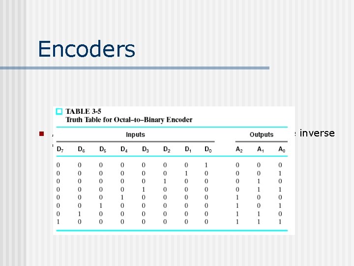 Encoders n An encoder is a digital function that performs the inverse operation of Encoders n An encoder is a digital function that performs the inverse operation of