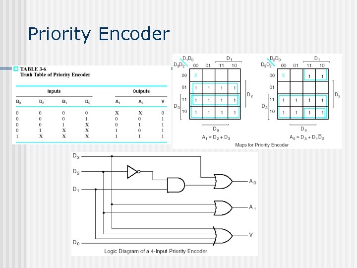 Priority Encoder Priority Encoder