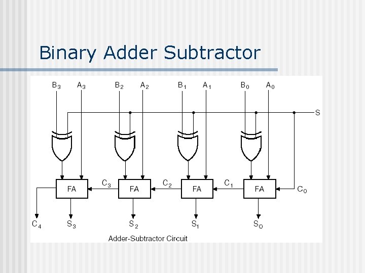 Binary Adder Subtractor Binary Adder Subtractor