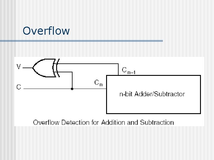 Overflow Overflow