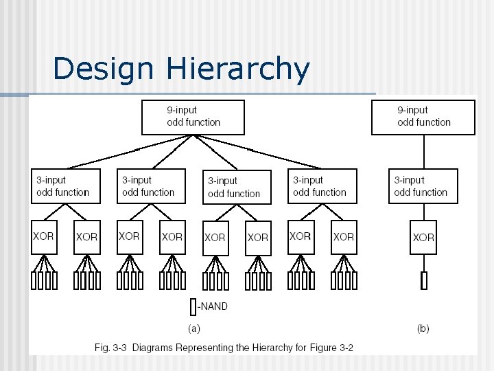 Design Hierarchy Design Hierarchy