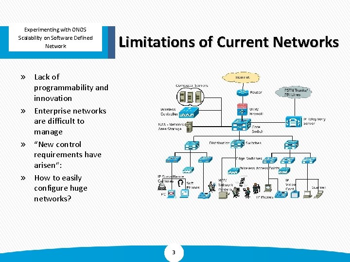 Experimenting with ONOS Experimenting with Scalability on Software Defined of Floodlight Controller in Network
