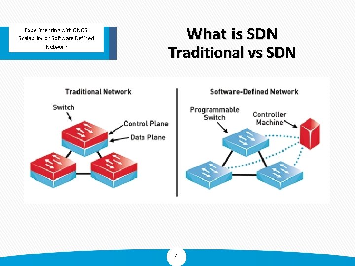 What is SDN Experimenting with ONOS Experimenting with Scalability on Software Defined of Floodlight