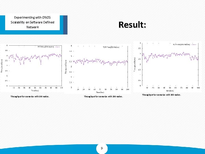 Experimenting with ONOS Experimenting with Scalability on Software Defined of Floodlight Controller in Network
