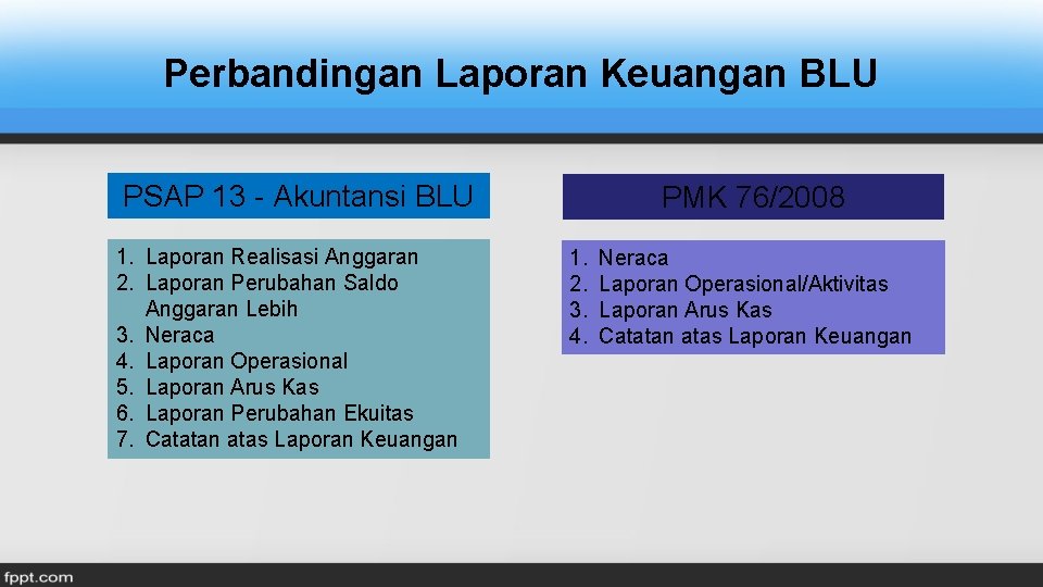 Perbandingan Laporan Keuangan BLU PSAP 13 - Akuntansi BLU 1. Laporan Realisasi Anggaran 2.