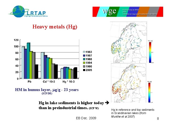 Heavy metals (Hg) HM in humus layer, g/g - 23 years (ICP IM) Hg