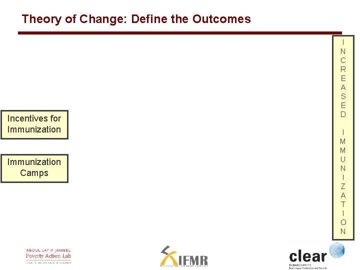 Theory of Change: Define the Outcomes Incentives for Immunization Camps I N C R