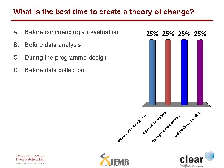 What is the best time to create a theory of change? A. Before commencing