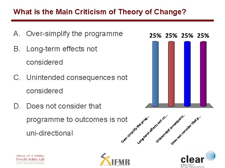 What is the Main Criticism of Theory of Change? A. Over-simplify the programme B.