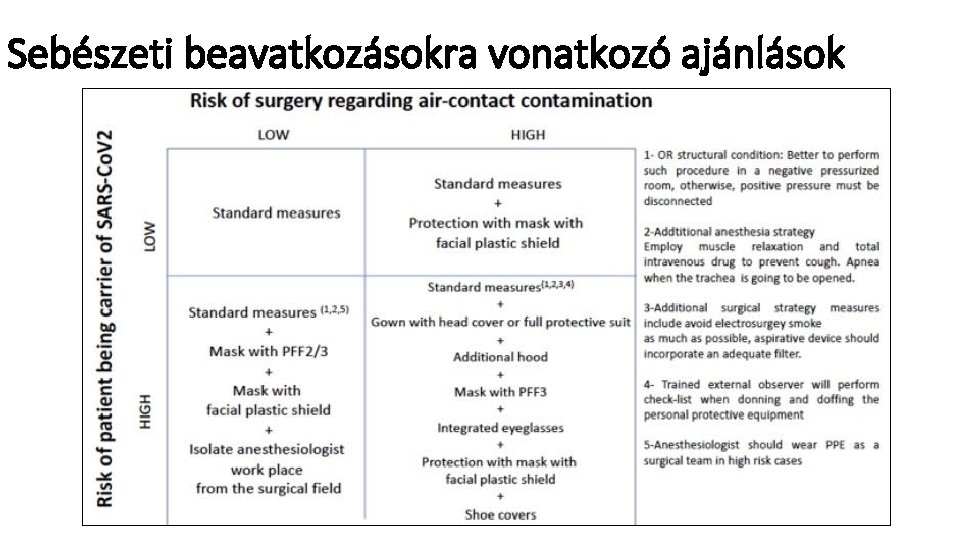 Sebészeti beavatkozásokra vonatkozó ajánlások 