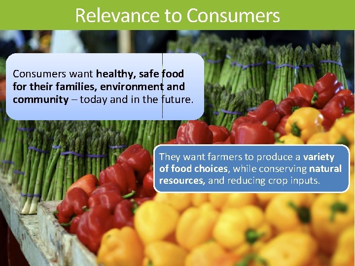 Relevance to Consumers want healthy, safe food for their families, environment and community –