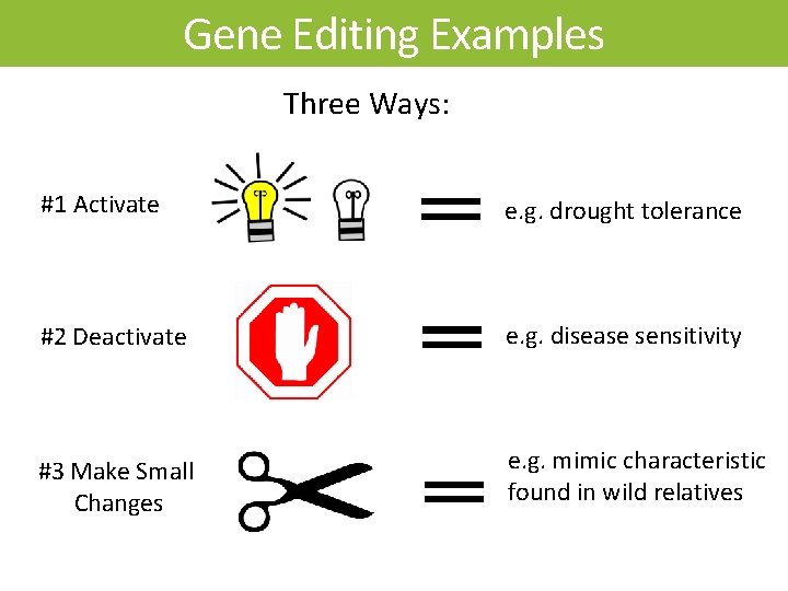 Gene Editing Examples Three Ways: #1 Activate e. g. drought tolerance #2 Deactivate e.