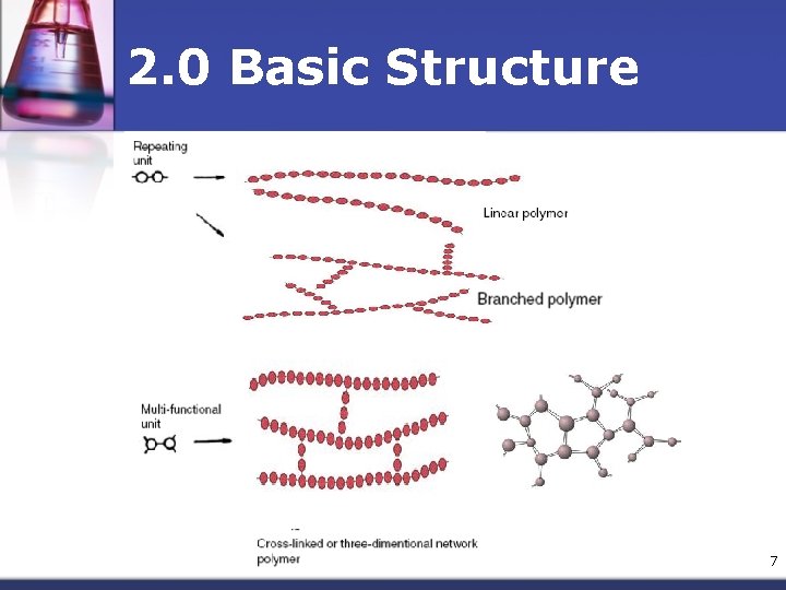 2. 0 Basic Structure 7 