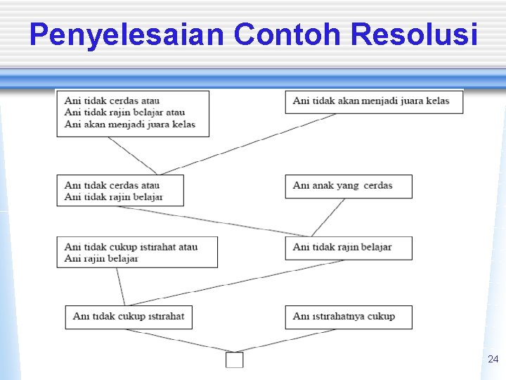 Penyelesaian Contoh Resolusi 24 