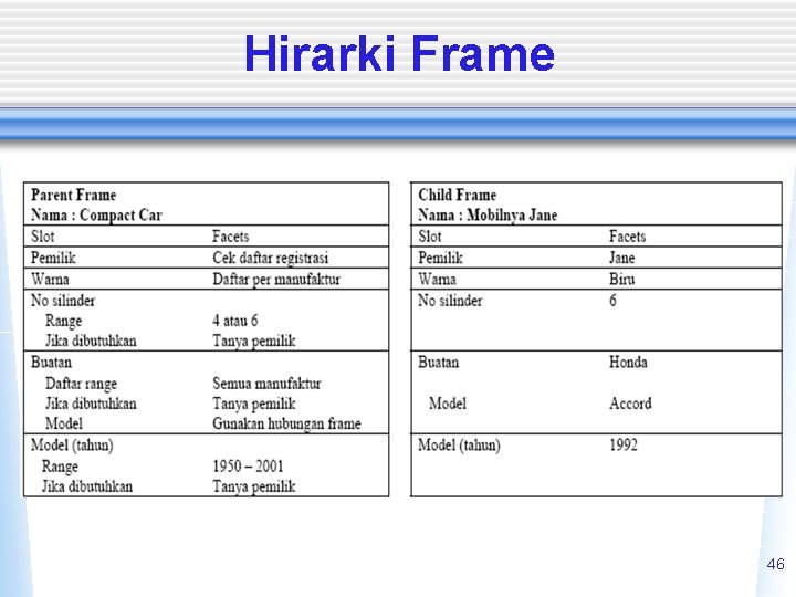 Hirarki Frame 46 