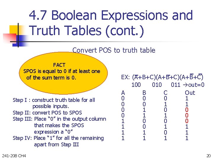 4. 7 Boolean Expressions and Truth Tables (cont. ) Convert POS to truth table