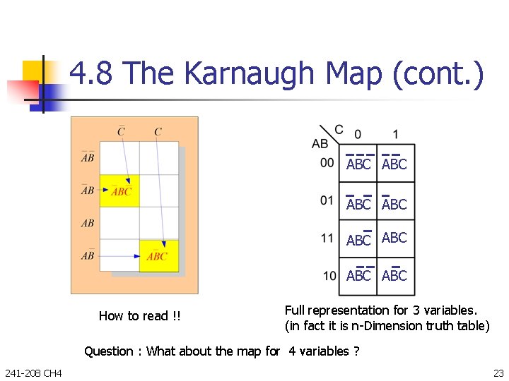 4. 8 The Karnaugh Map (cont. ) C C AB ABC ABC How to