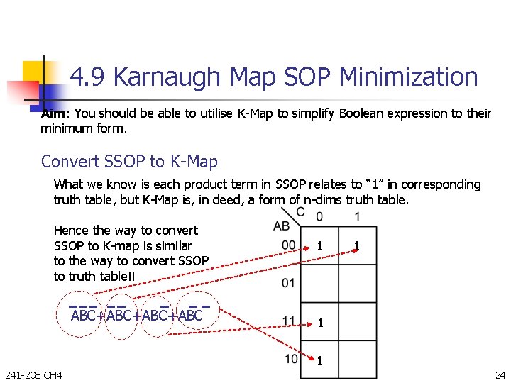 4. 9 Karnaugh Map SOP Minimization Aim: You should be able to utilise K-Map