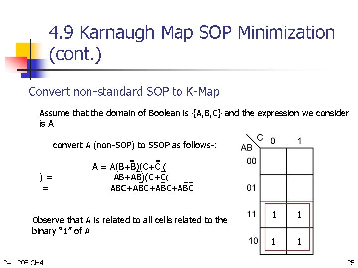 4. 9 Karnaugh Map SOP Minimization (cont. ) Convert non-standard SOP to K-Map Assume